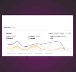 Telegram-бот для управления акциями и товарами на Яндекс Маркете